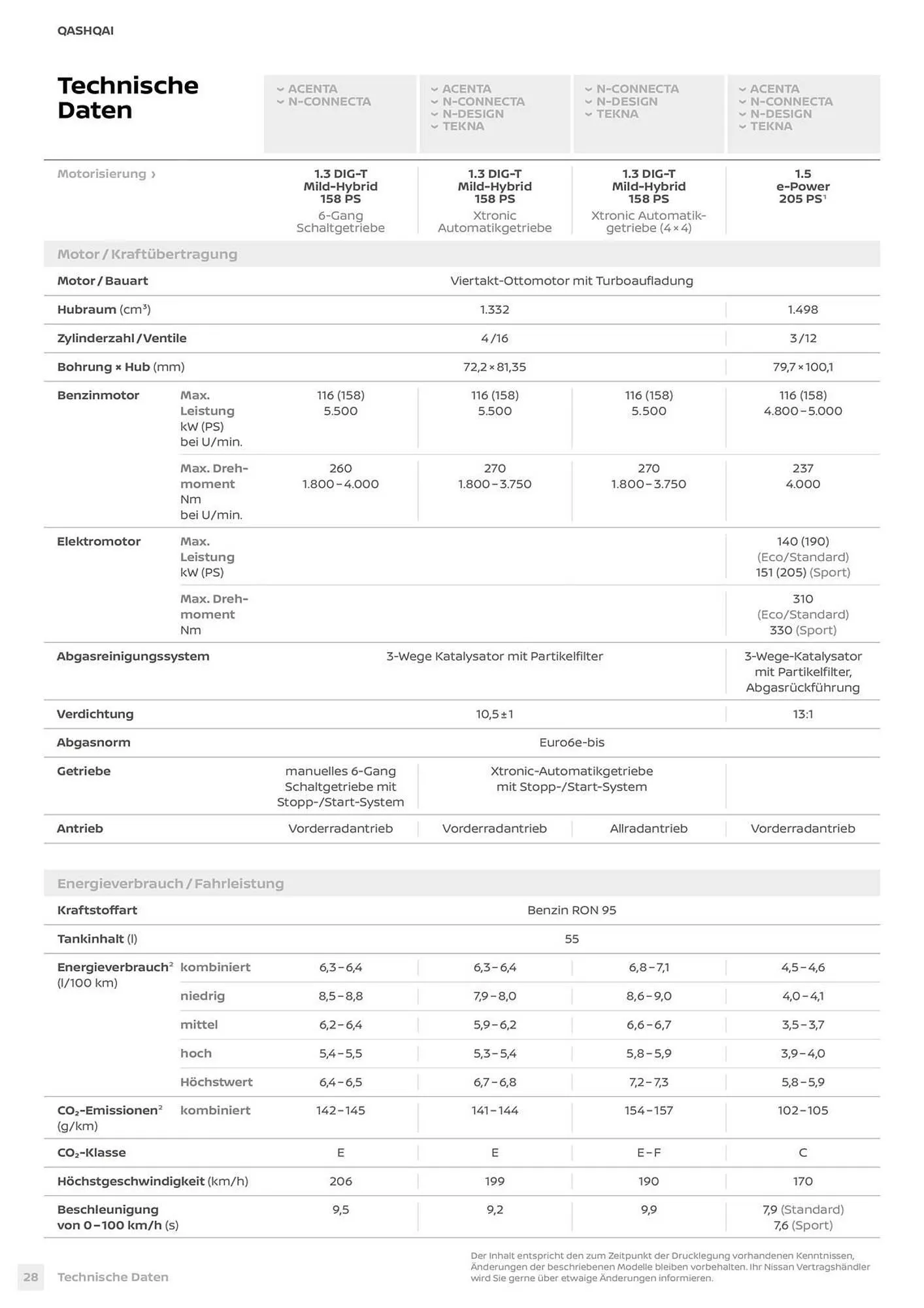 Nissan Prospekt von 3. April bis 30. März 2027 - Prospekt seite 28