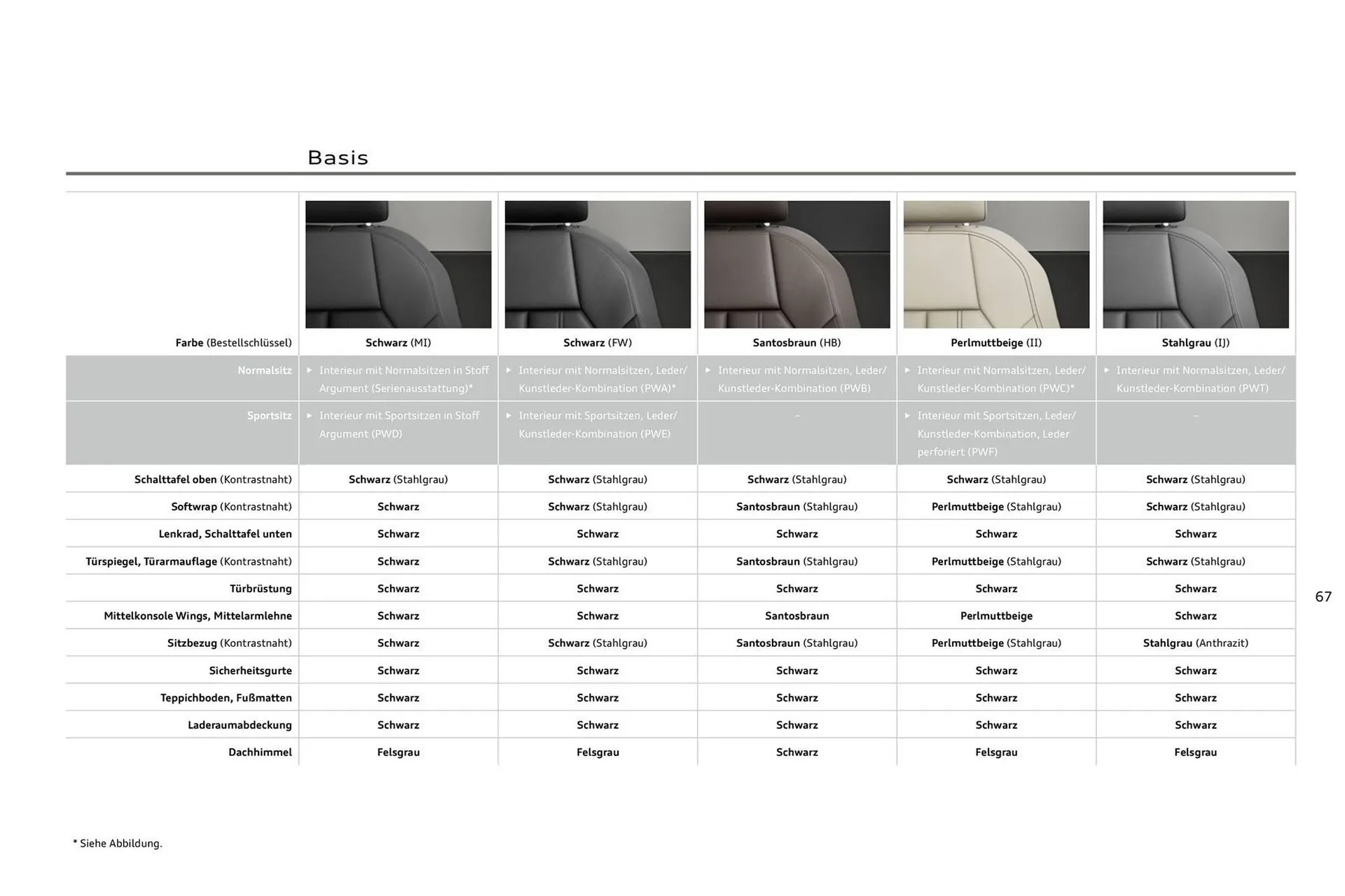 Audi Prospekt von 11. August bis 11. August 2026 - Prospekt seite 67