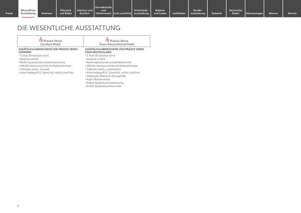 Toyota Proace Verso/Proace Verso Electric von 6. April bis 6. April 2025 - Prospekt seite 4