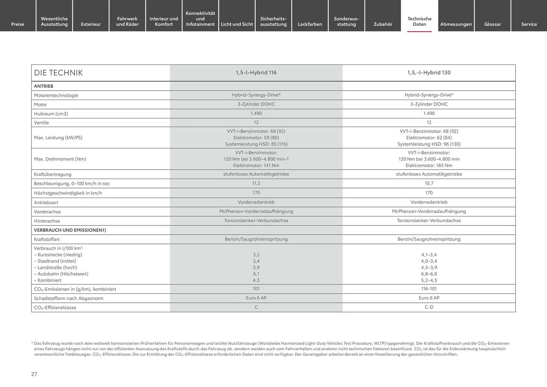 Toyota Prospekt von 6. April bis 6. April 2025 - Prospekt seite 27