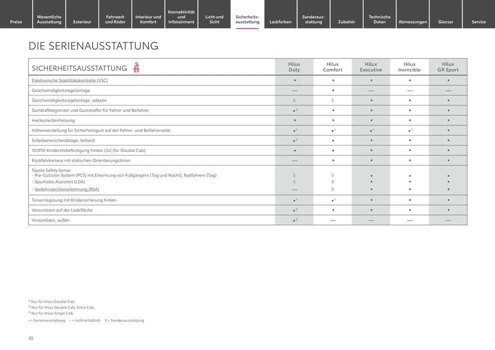 Toyota Hilux von 6. April bis 6. April 2025 - Prospekt seite 10
