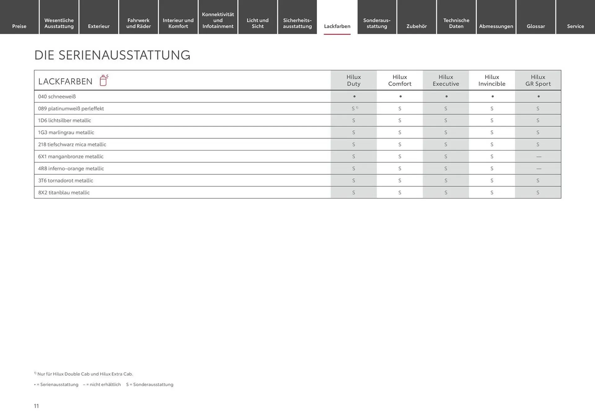 Toyota Prospekt von 6. April bis 6. April 2025 - Prospekt seite 11