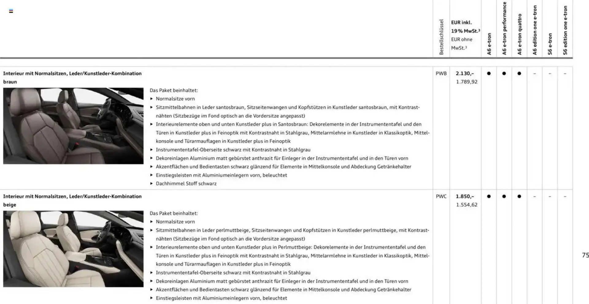 Audi Prospekt von 29. Januar bis 9. Januar 2026 - Prospekt seite 75