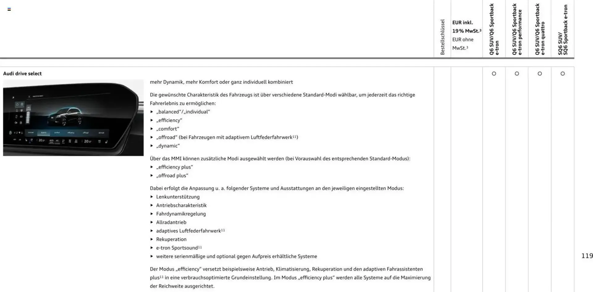 Audi Prospekt von 28. Oktober bis 28. Oktober 2026 - Prospekt seite 119