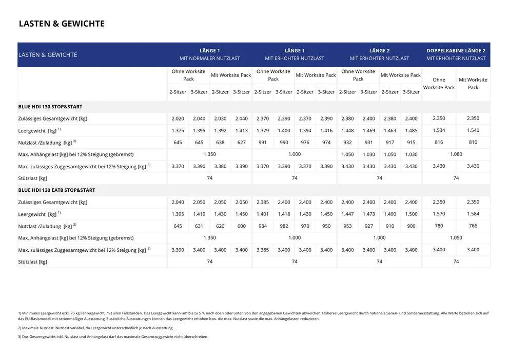 Opel Neuer Combo Cargo von 17. September bis 17. September 2025 - Prospekt seite 20