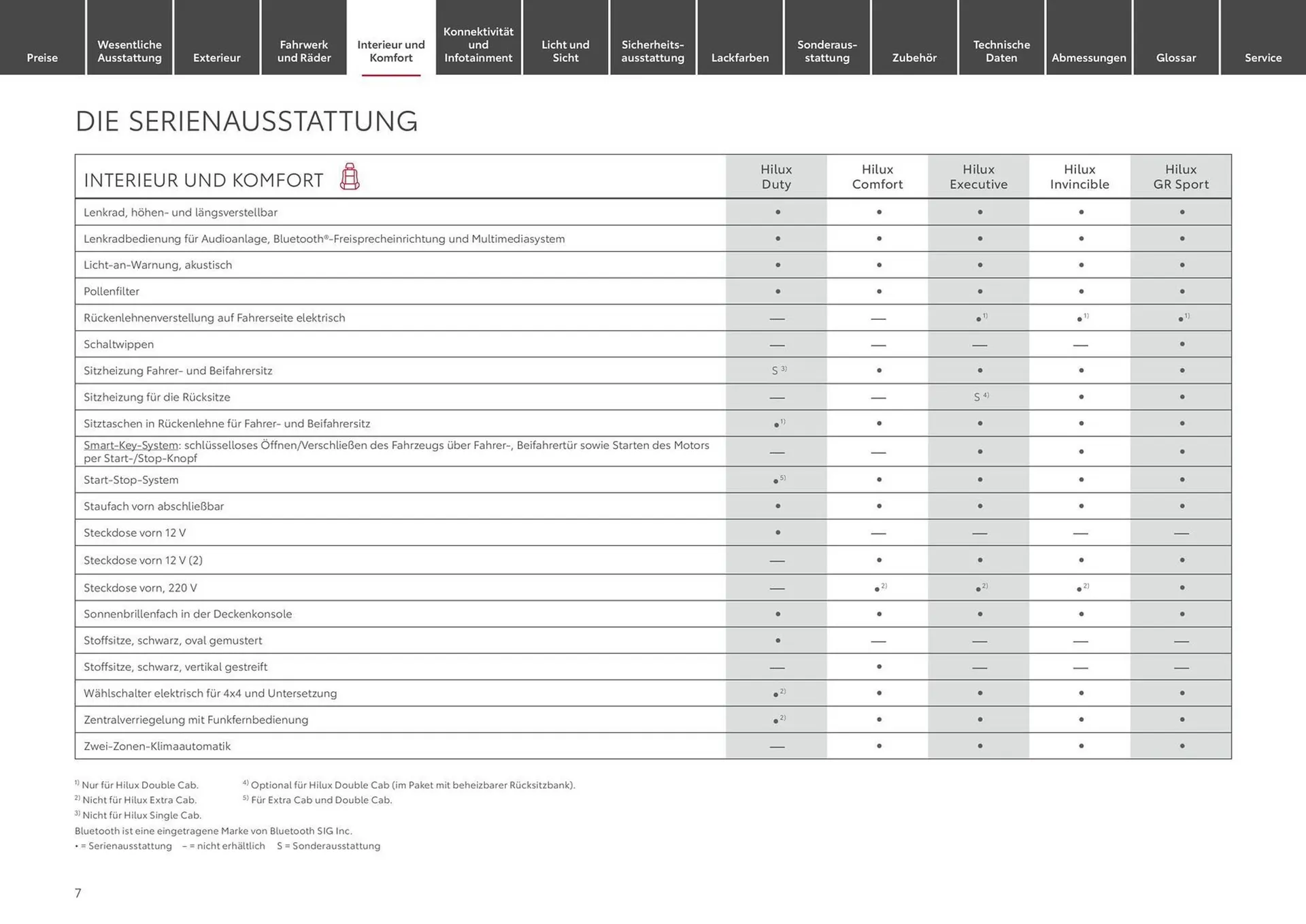 Toyota Prospekt von 6. April bis 6. April 2025 - Prospekt seite 7