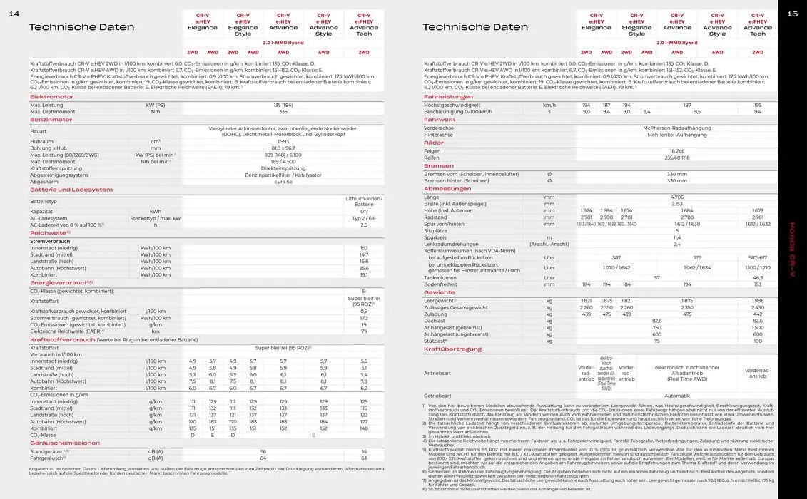 Honda CR-V PREISE, AUSSTATTUNG, TECHNISCHE DATEN von 13. Juli bis 13. Juli 2025 - Prospekt seite 8