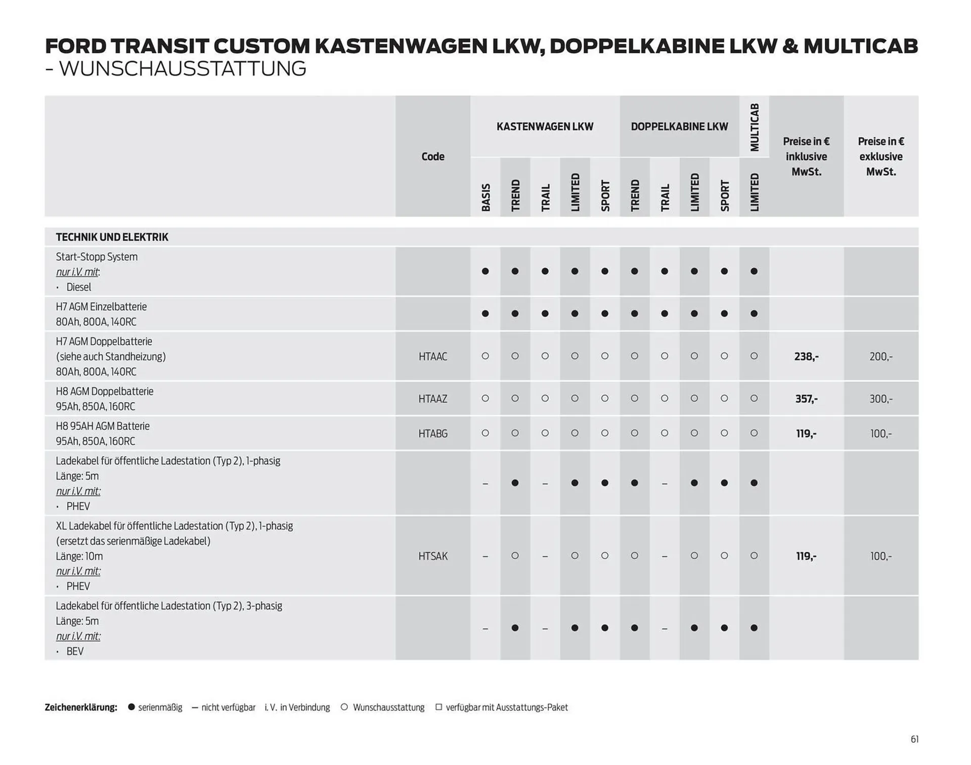 Ford Prospekt von 25. März bis 8. April 2026 - Prospekt seite 61