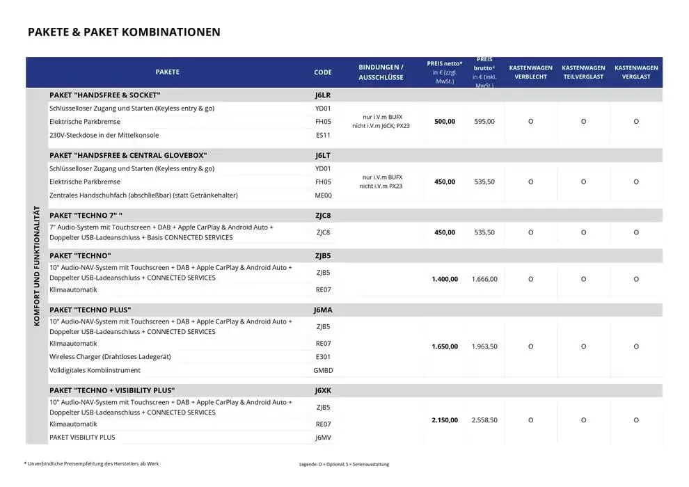 Opel Neuer Movano von 17. Dezember bis 17. Dezember 2025 - Prospekt seite 12