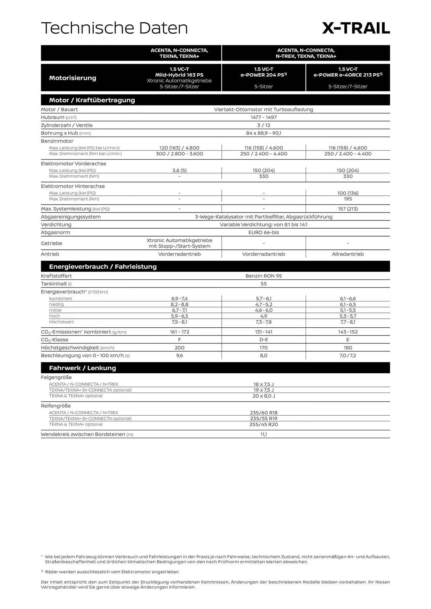 Nissan Prospekt von 25. März bis 8. April 2026 - Prospekt seite 11