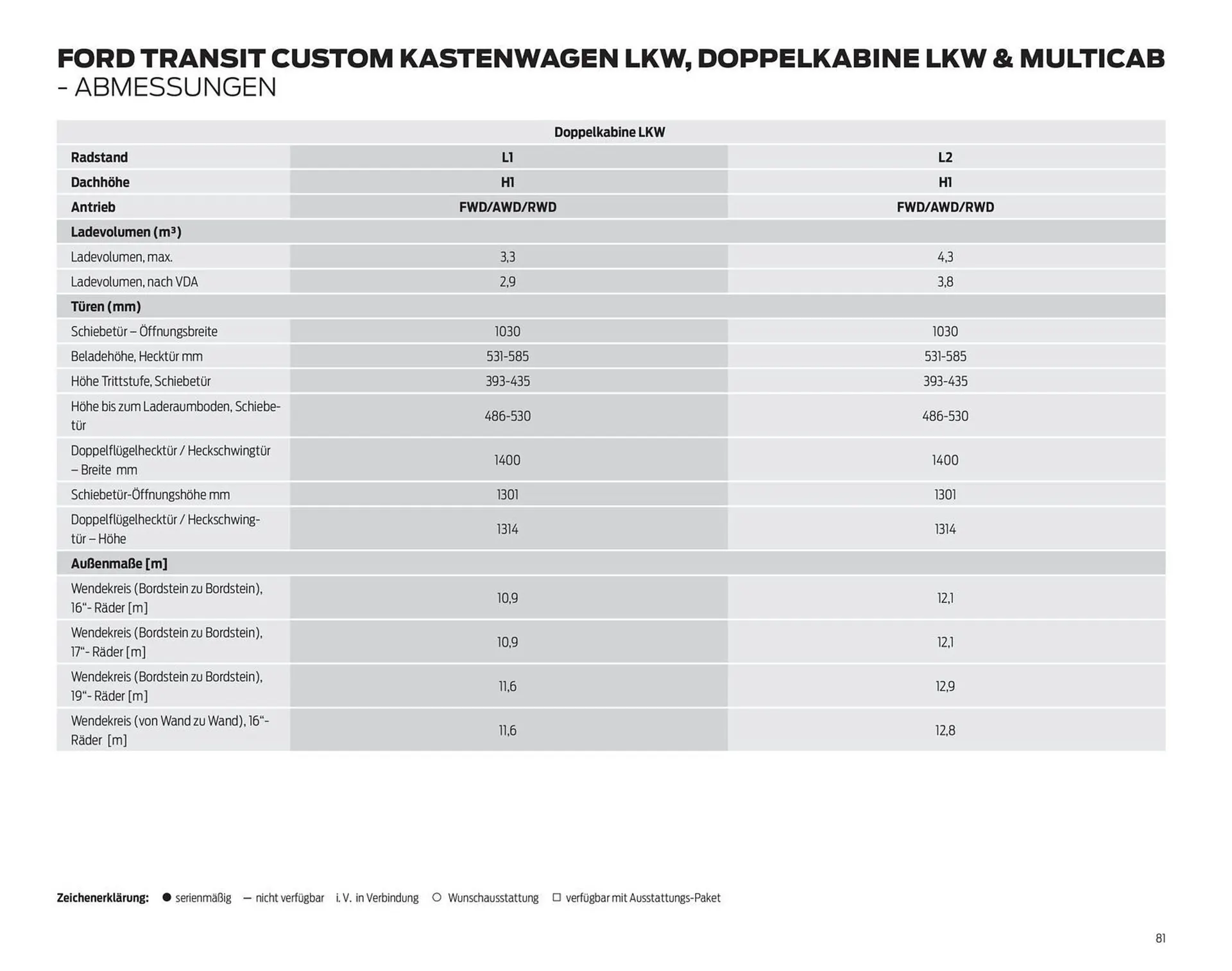 Ford Prospekt von 25. März bis 8. April 2026 - Prospekt seite 81