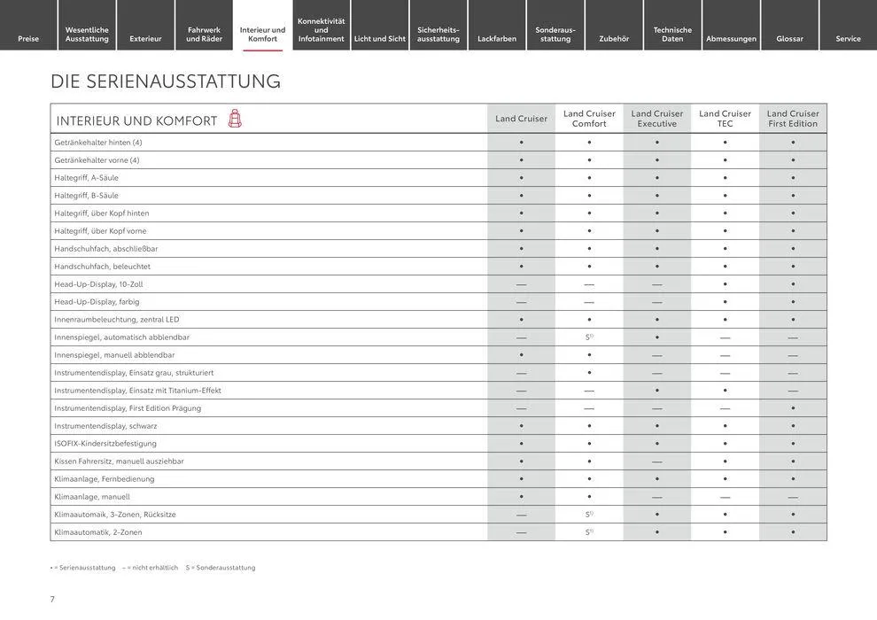 Aktuelle Sonderaktionen von 1. Juli bis 1. Juli 2025 - Prospekt seite 7