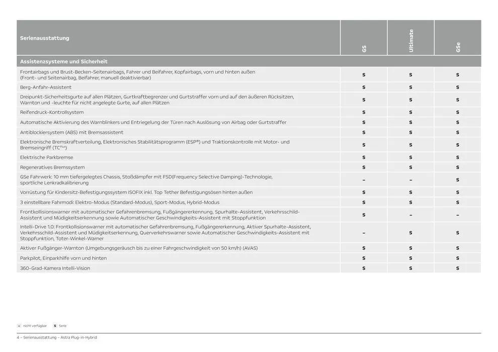 Opel Astra 5-Türer Plug-in-Hybrid von 6. April bis 6. April 2025 - Prospekt seite 4