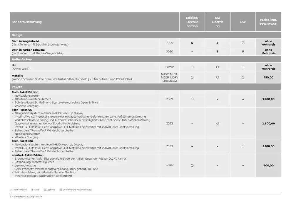 Opel Astra 5-Türer von 12. November bis 12. November 2025 - Prospekt seite 9