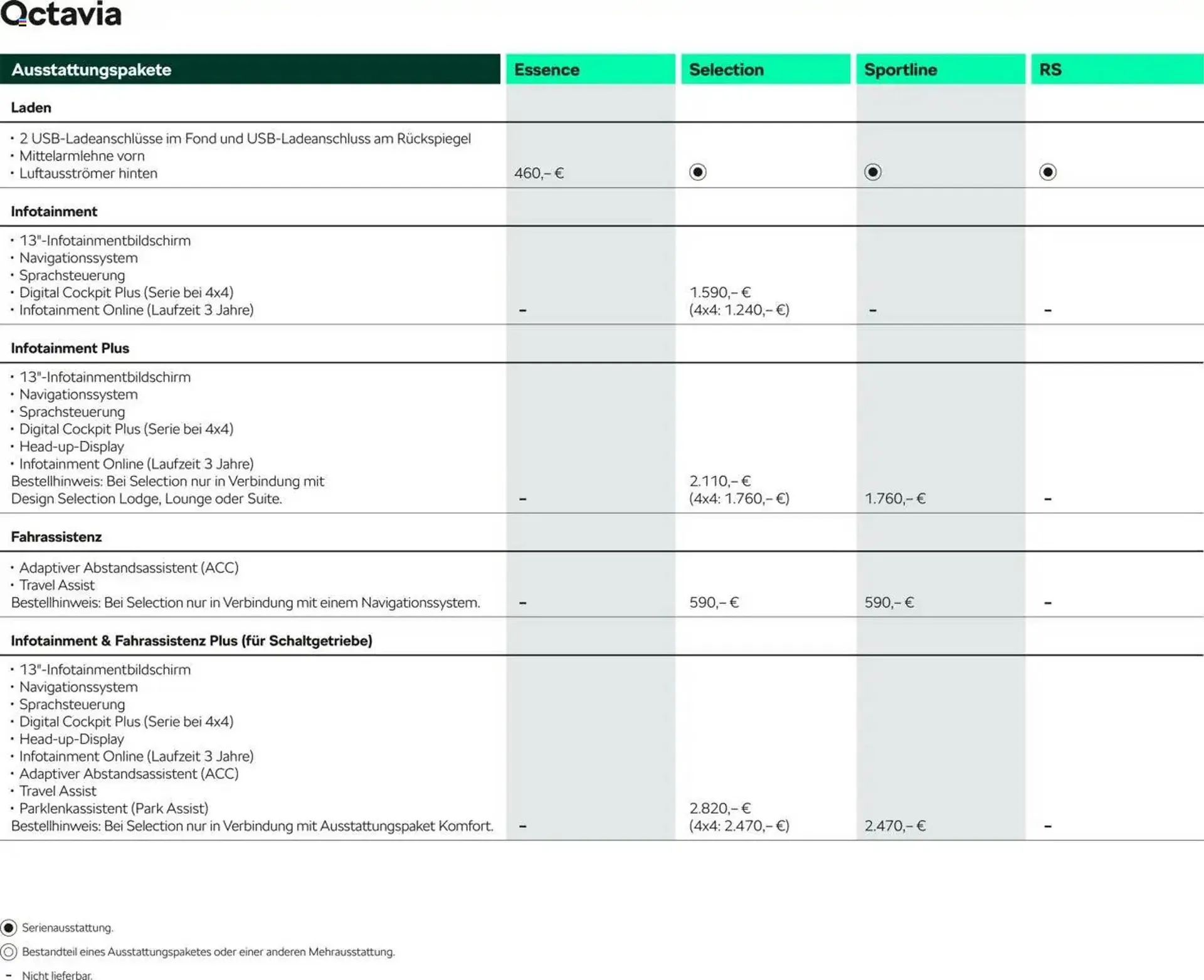 Skoda Prospekt von 10. September bis 31. Juli 2026 - Prospekt seite 6