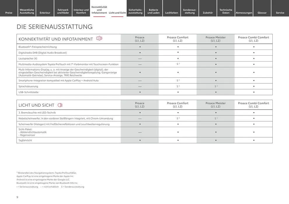 Toyota Proace/Proace Electric von 11. Mai bis 11. Mai 2025 - Prospekt seite 9