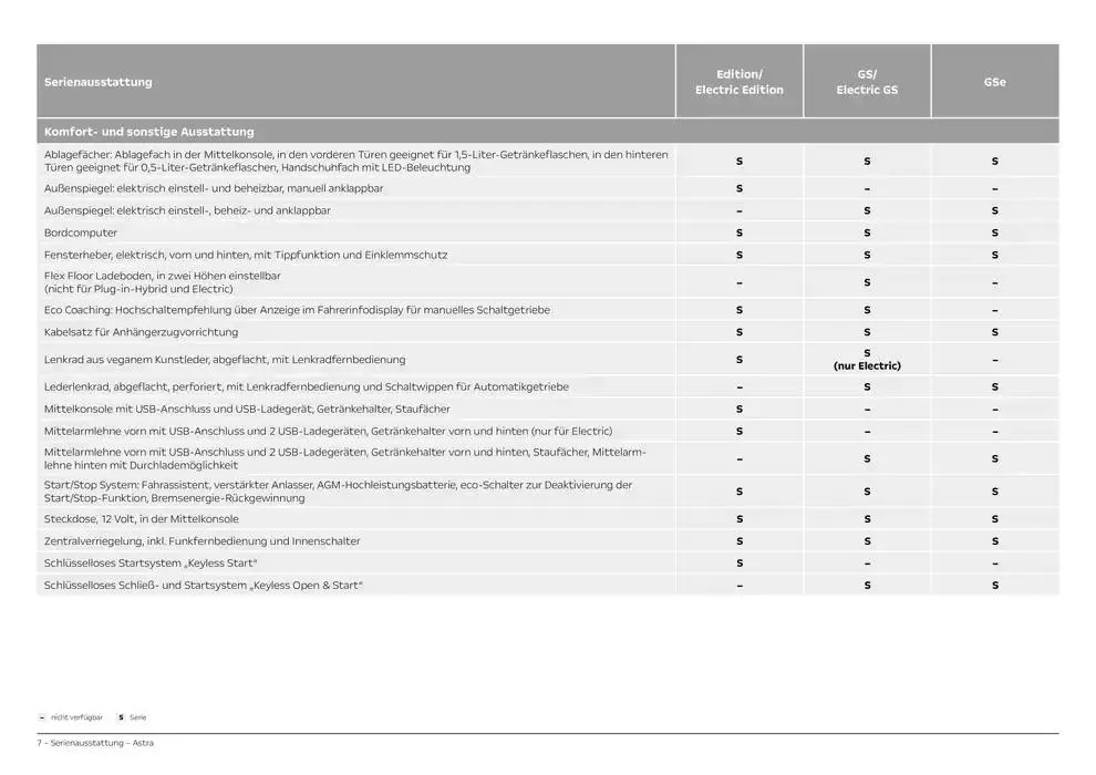 Opel Astra Electric von 19. Dezember bis 19. Dezember 2025 - Prospekt seite 7