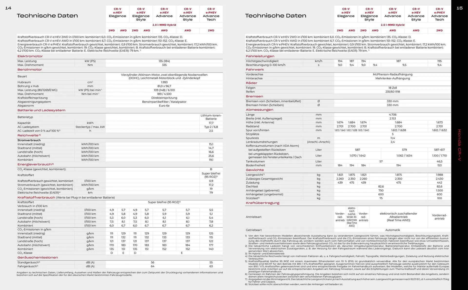 Honda Prospekt von 2. März bis 30. April 2025 - Prospekt seite 8