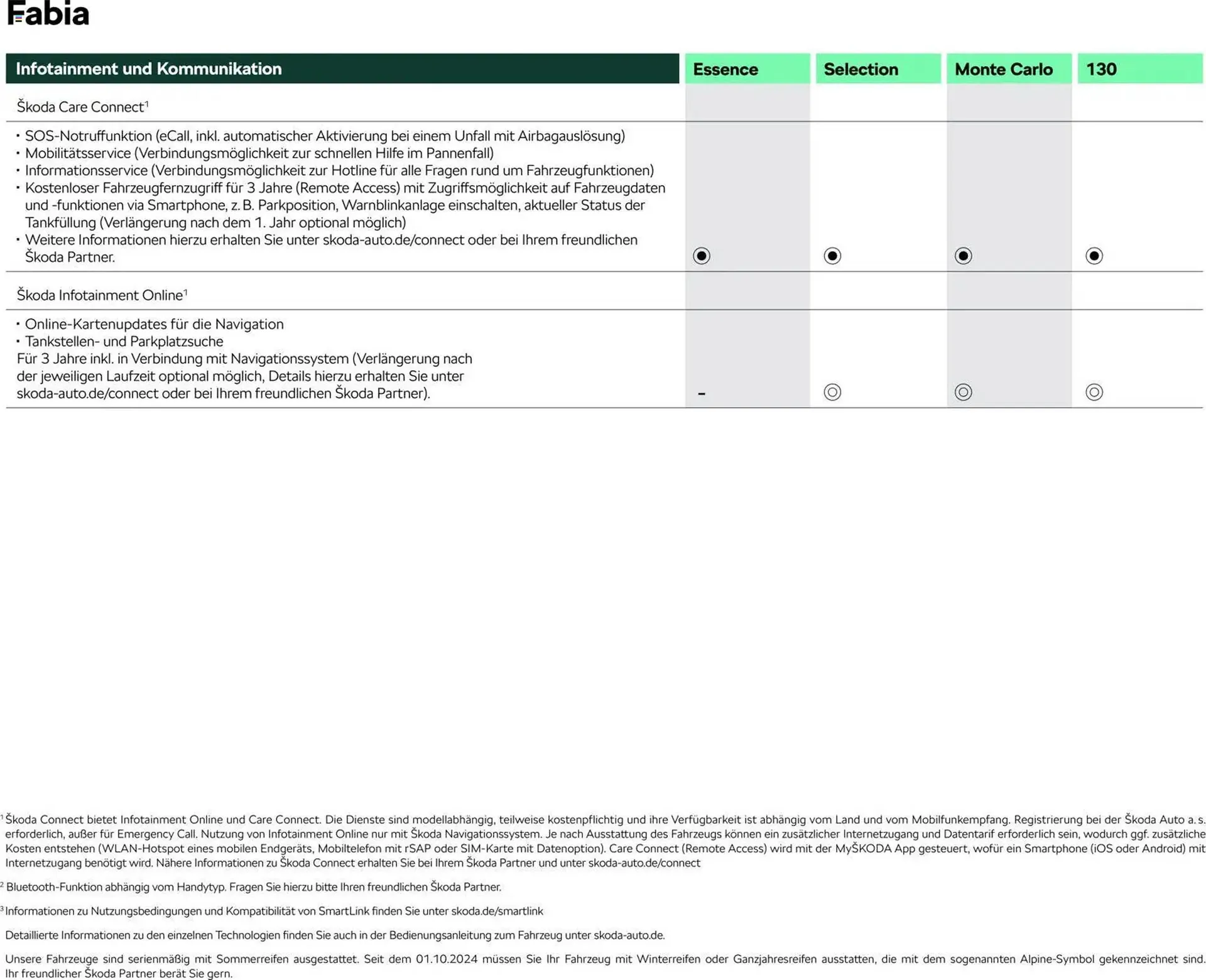 Skoda Prospekt von 3. März bis 30. Juni 2026 - Prospekt seite 13