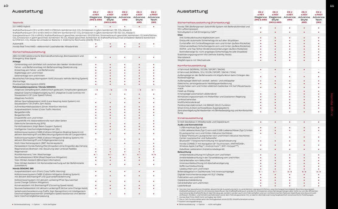 Honda CR-V PREISE, AUSSTATTUNG, TECHNISCHE DATEN von 13. Juli bis 13. Juli 2025 - Prospekt seite 6