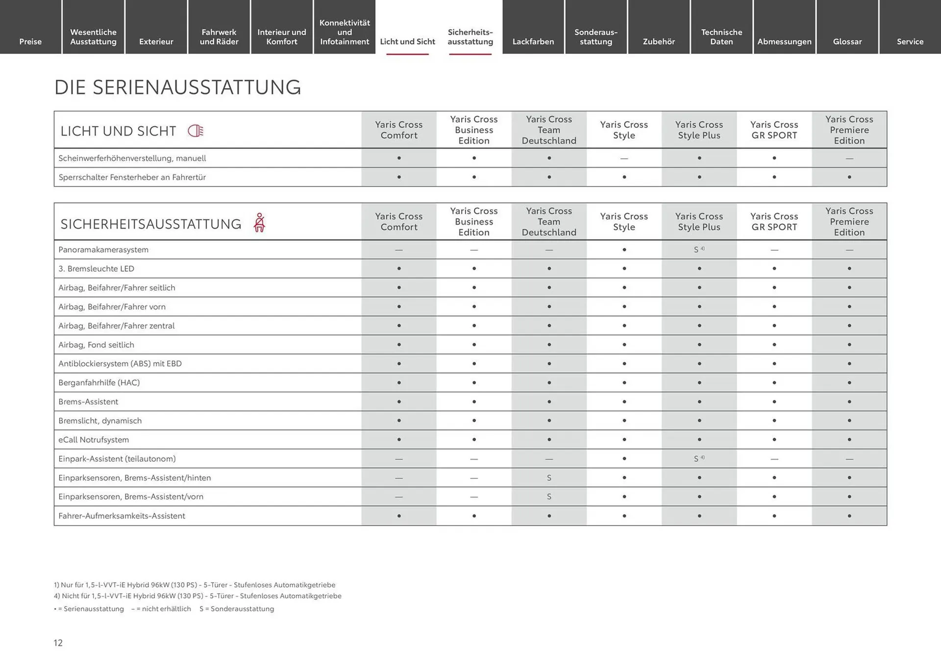 Toyota Prospekt von 6. April bis 6. April 2025 - Prospekt seite 12