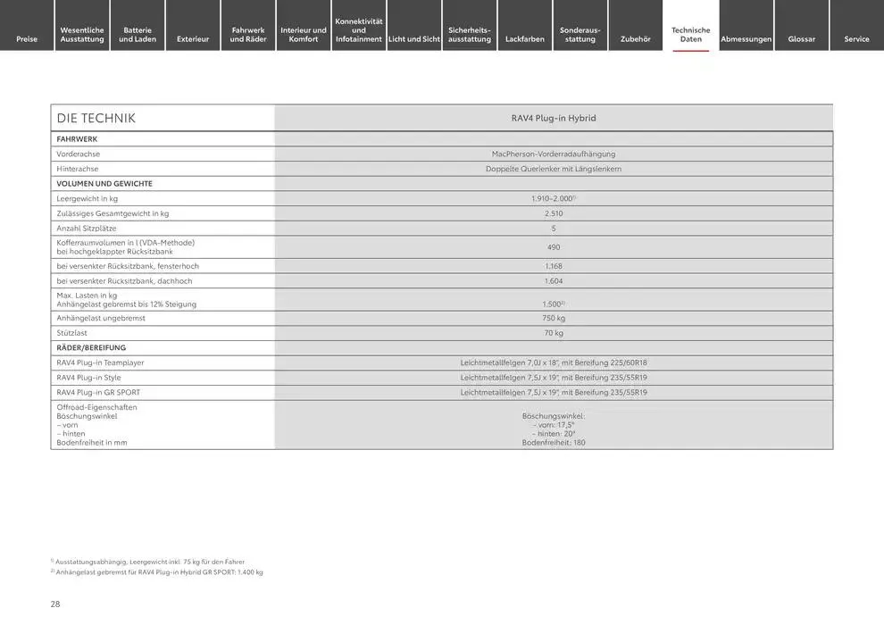 Top-Angebote für alle Schnäppchenjäger von 1. Januar bis 1. Januar 2026 - Prospekt seite 28