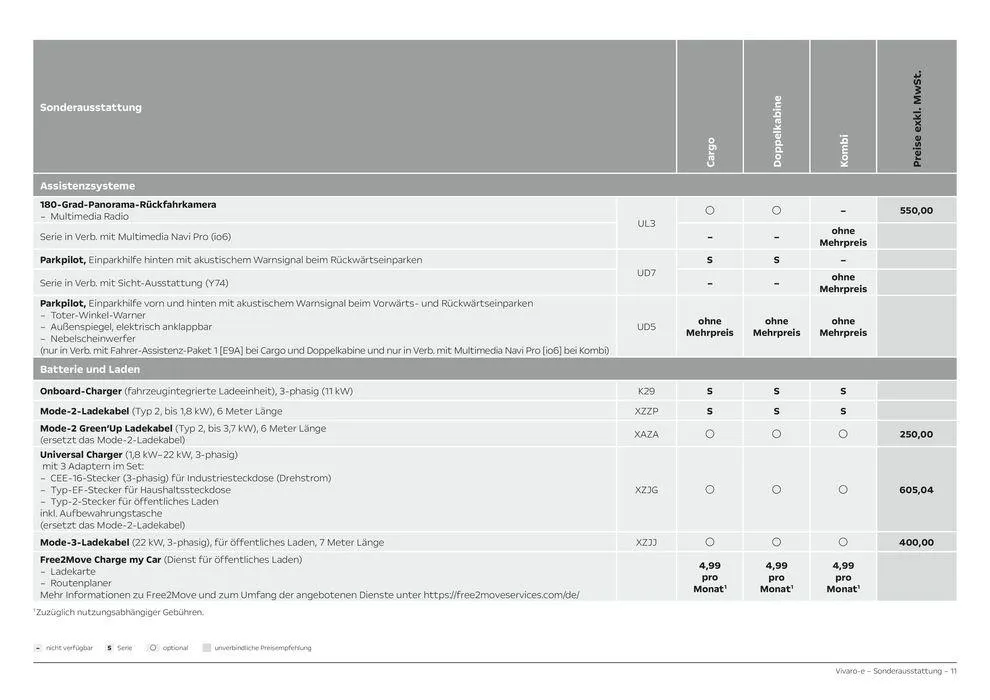 Opel Vivaro-e Cargo von 27. Februar bis 27. Februar 2025 - Prospekt seite 11