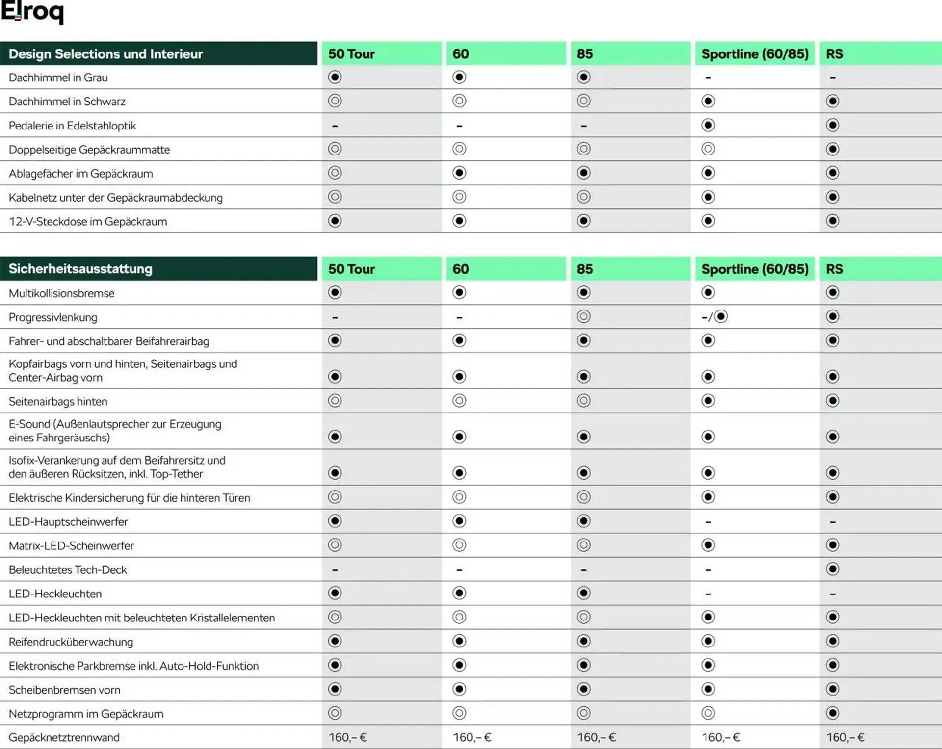 Skoda Prospekt von 9. Mai bis 31. August 2025 - Prospekt seite 6