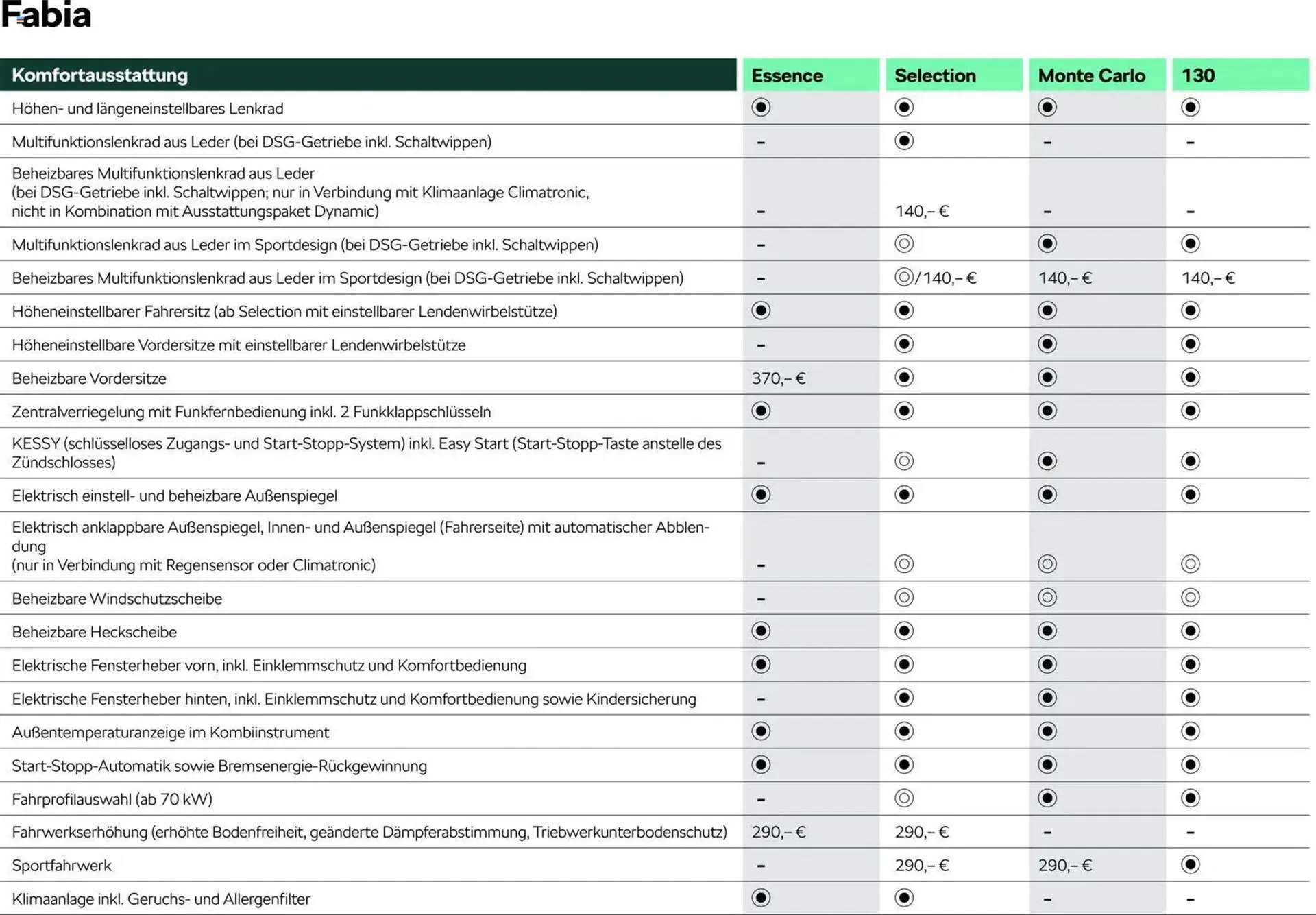 Skoda Prospekt von 3. März bis 30. Juni 2026 - Prospekt seite 10