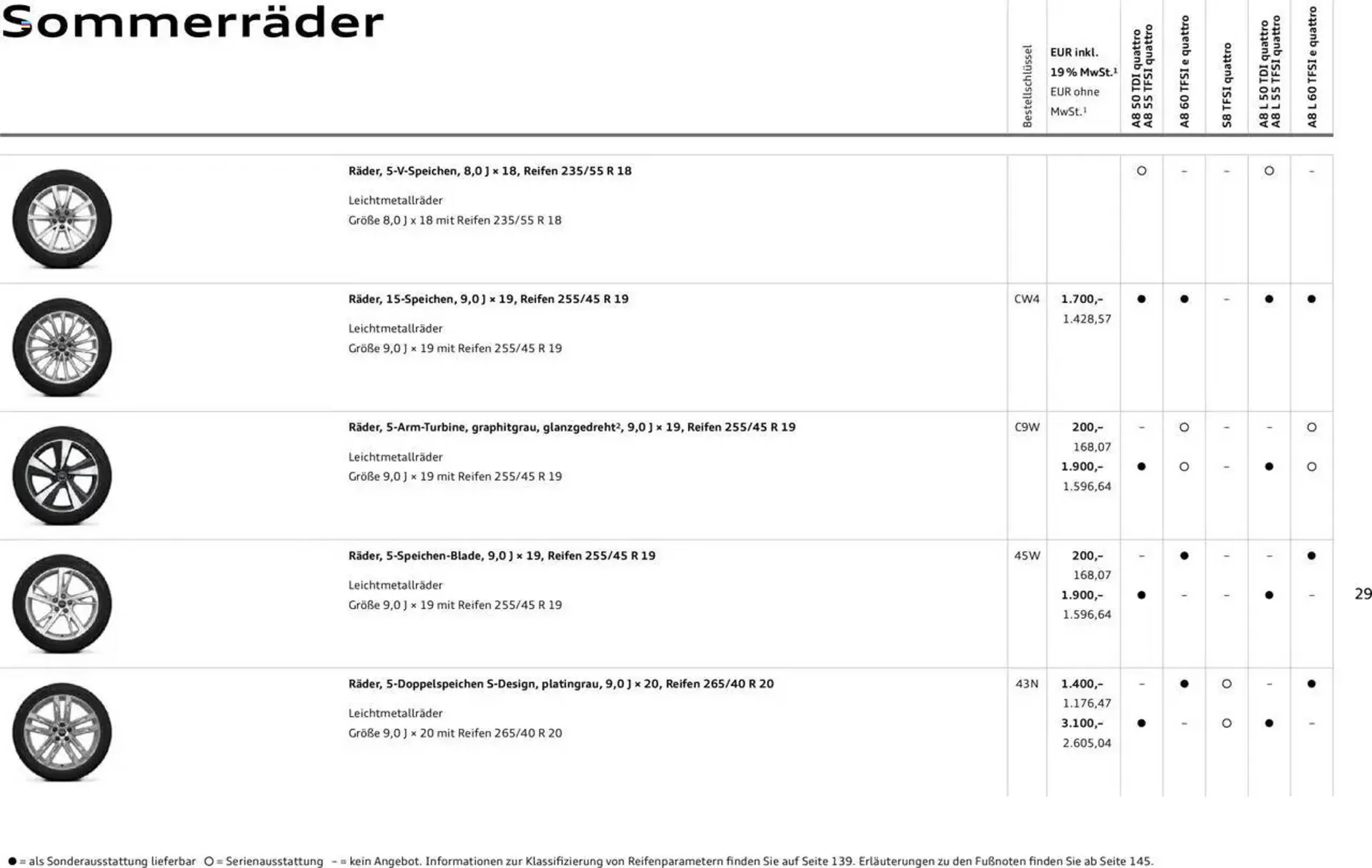 Audi Prospekt von 20. Februar bis 9. Januar 2026 - Prospekt seite 28