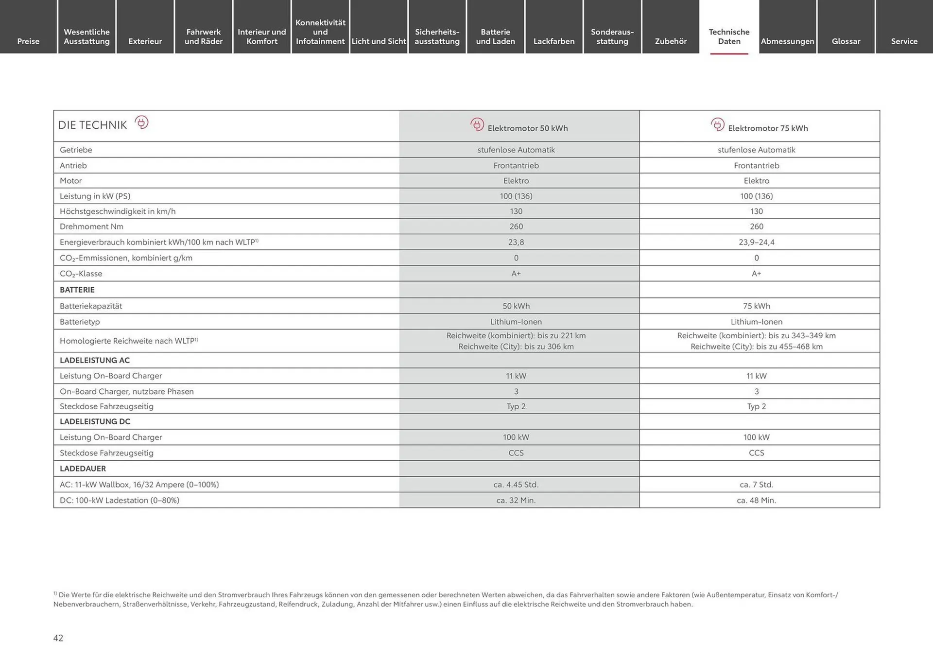 Toyota Prospekt von 15. Juni bis 15. Juni 2025 - Prospekt seite 42