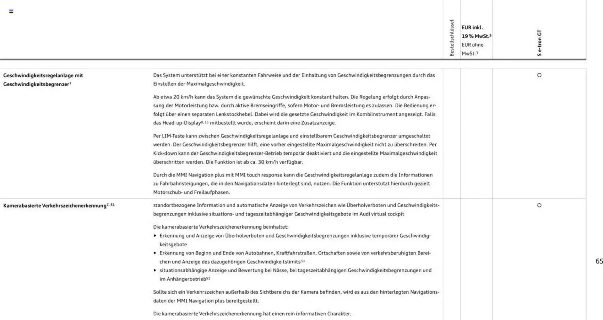 Audi Prospekt von 29. Januar bis 31. Dezember 2025 - Prospekt seite 65