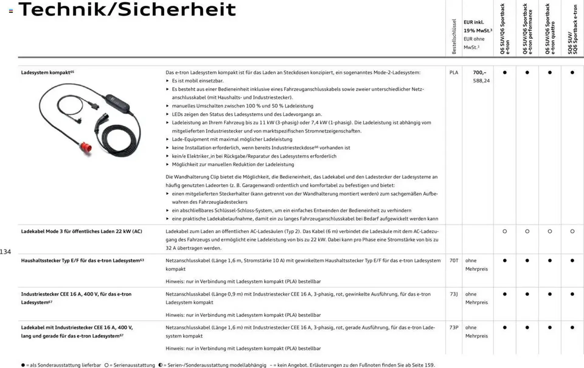 Audi Prospekt von 2. Januar bis 31. Dezember 2025 - Prospekt seite 134