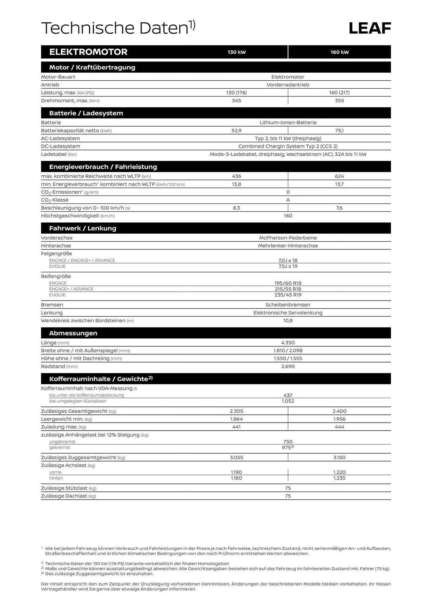 Nissan Prospekt von 7. März bis 13. März 2026 - Prospekt seite 8