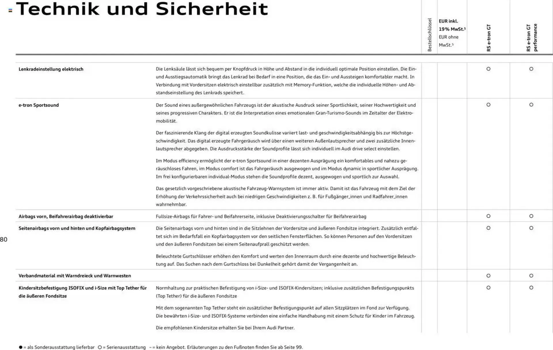 Audi Prospekt von 29. Januar bis 29. Januar 2026 - Prospekt seite 80