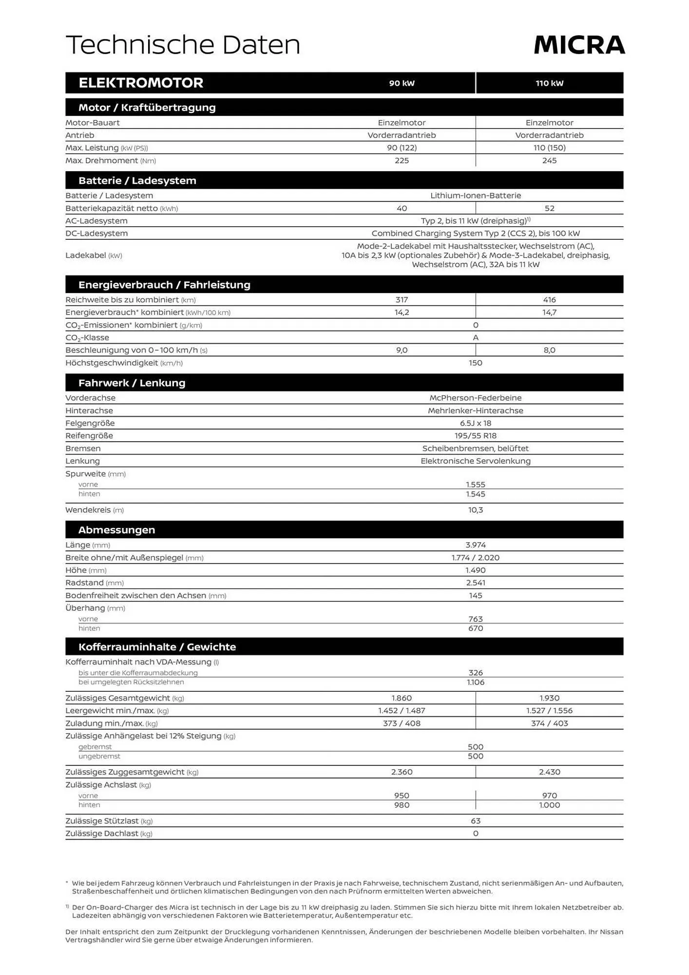 Nissan Prospekt von 16. September bis 16. September 2026 - Prospekt seite 7