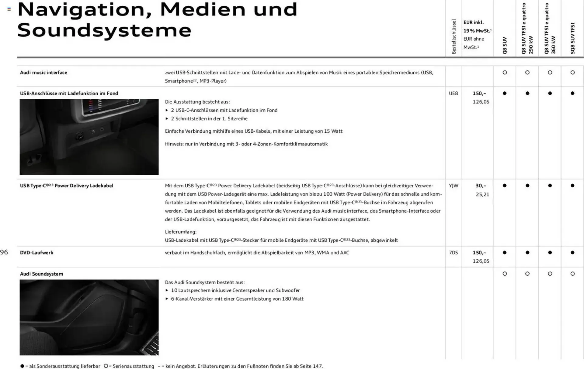 Audi Prospekt von 6. November bis 6. November 2026 - Prospekt seite 96