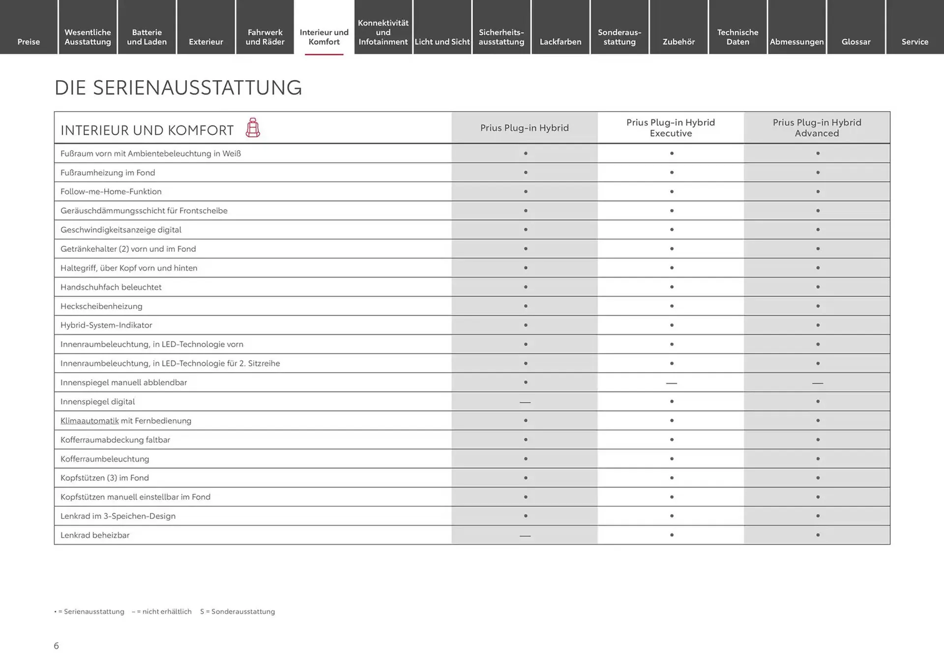 Toyota Prospekt von 1. Januar bis 1. Januar 2026 - Prospekt seite 6