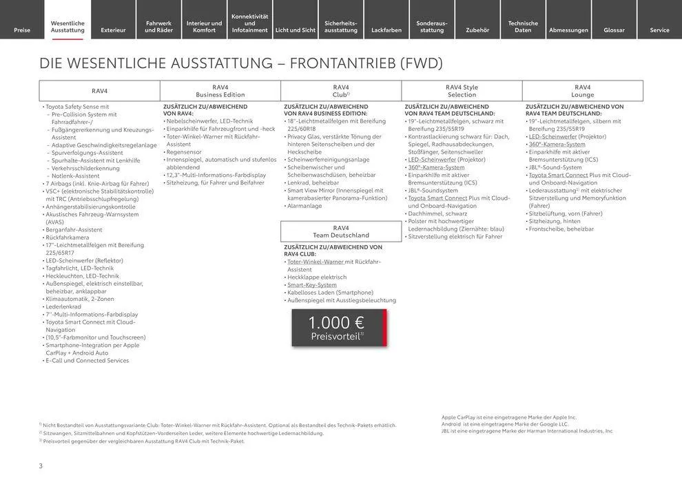 Toyota RAV4 von 1. Mai bis 1. Mai 2025 - Prospekt seite 3