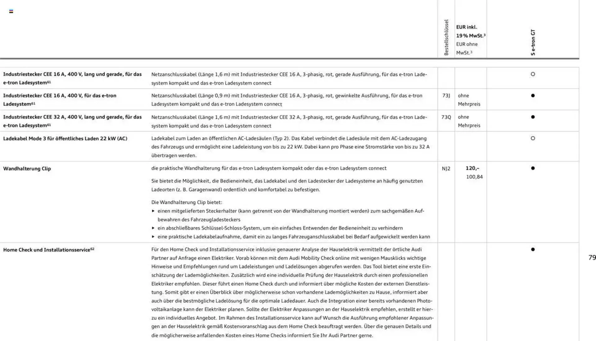 Audi Prospekt von 29. Januar bis 31. Dezember 2025 - Prospekt seite 79