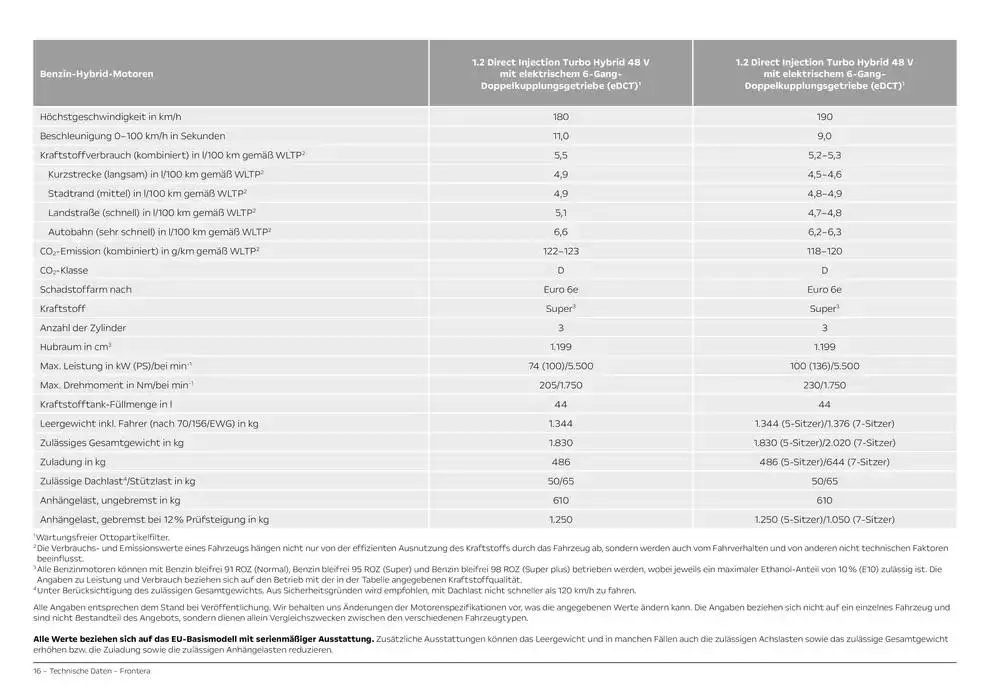 Opel Neuer Frontera von 26. November bis 26. November 2025 - Prospekt seite 16