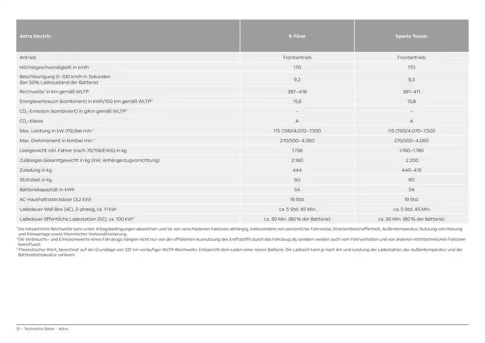 Opel Astra Electric von 19. Dezember bis 19. Dezember 2025 - Prospekt seite 31