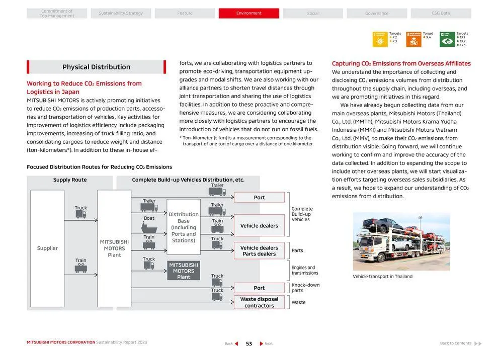 Mitsubishi Prospekt von 26. April bis 26. April 2025 - Prospekt seite 54