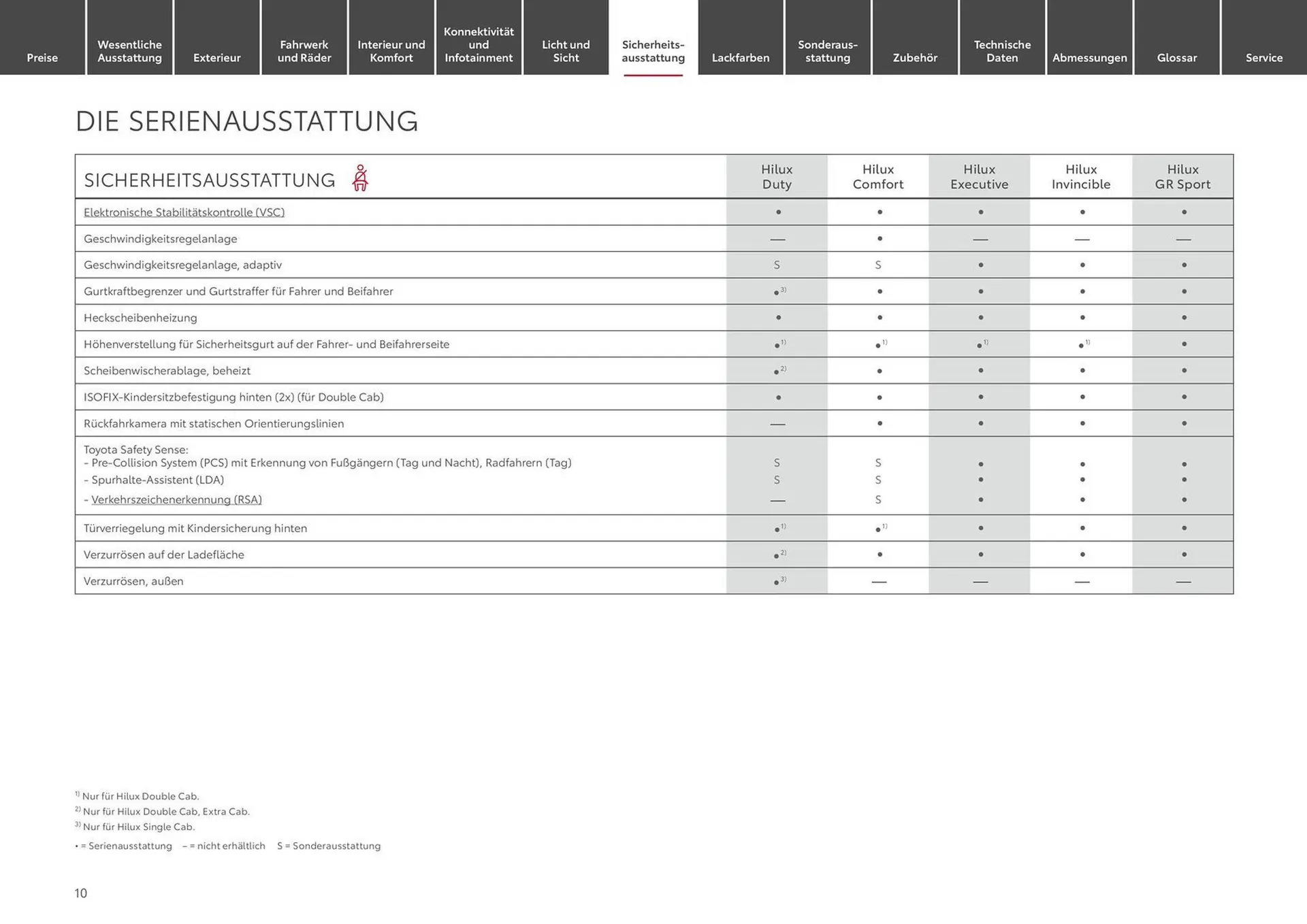 Toyota Prospekt von 6. April bis 6. April 2025 - Prospekt seite 10
