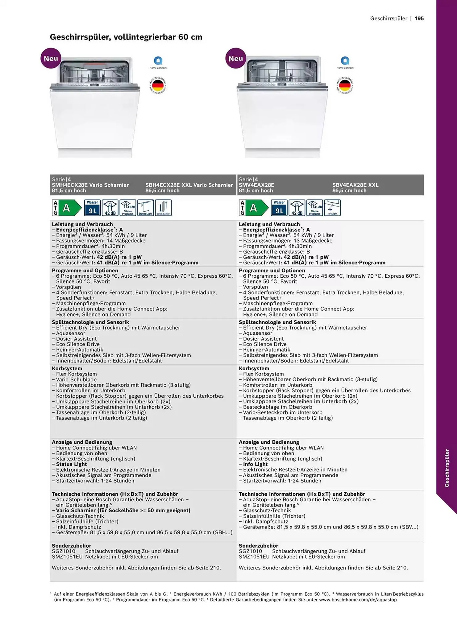 Bosch Prospekt von 29. Oktober bis 31. Dezember 2025 - Prospekt seite 195