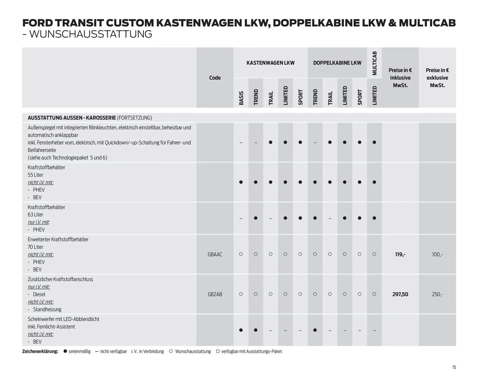 Ford Prospekt von 25. März bis 8. April 2026 - Prospekt seite 15
