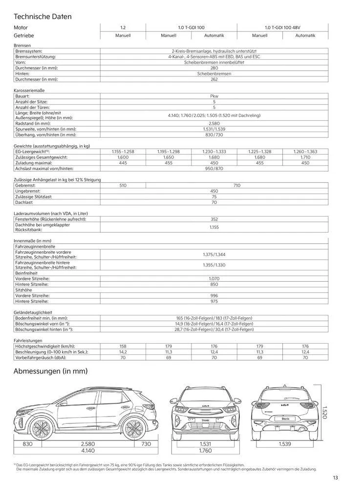 KIA Stonic von 3. September bis 3. September 2025 - Prospekt seite 13
