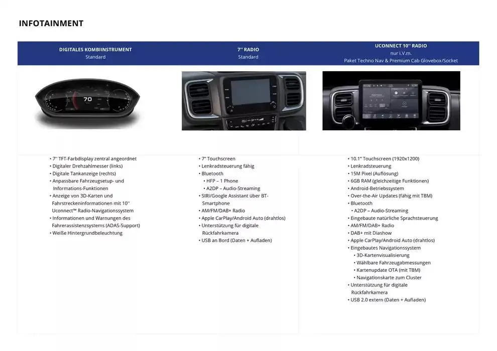 Opel Neuer Movano Electric von 17. Dezember bis 17. Dezember 2025 - Prospekt seite 15