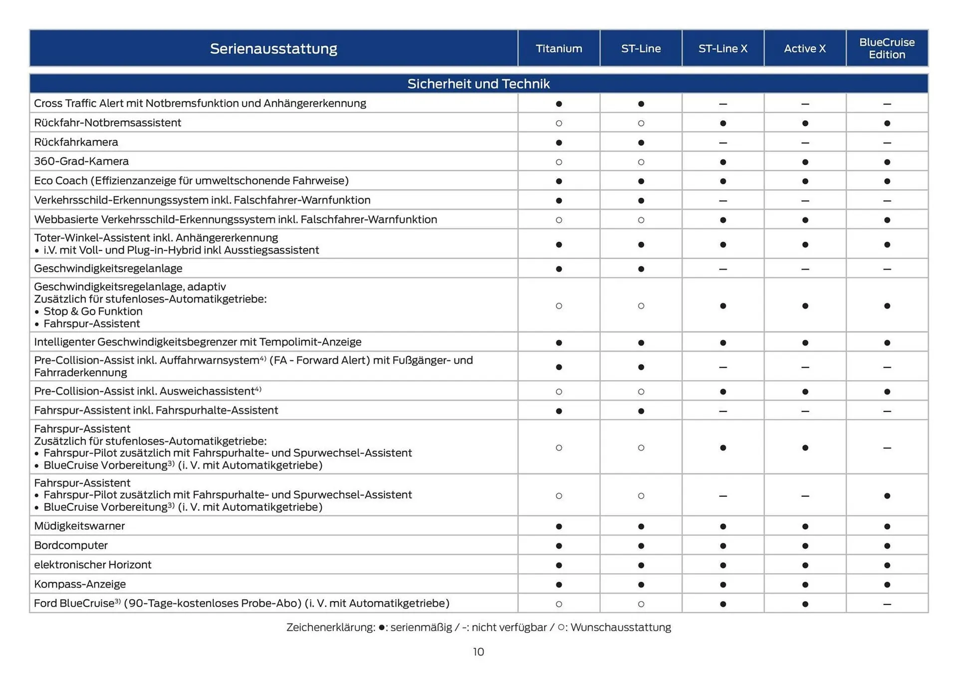 Ford Prospekt von 28. Februar bis 31. März 2026 - Prospekt seite 10