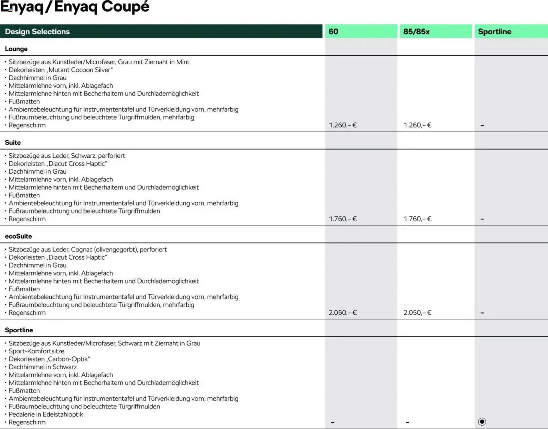 Skoda Prospekt von 9. Mai bis 31. August 2025 - Prospekt seite 6